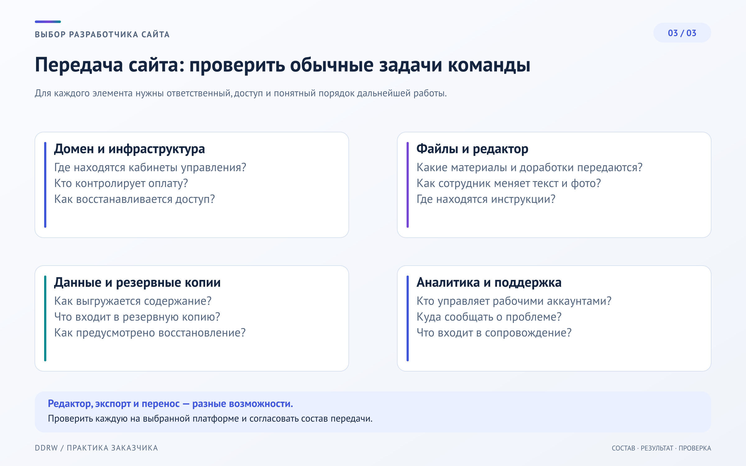 Передача сайта команде: домен и инфраструктура, исходные материалы и редактор, данные и резервные копии, аналитика и порядок поддержки связаны с назначенными ответственными