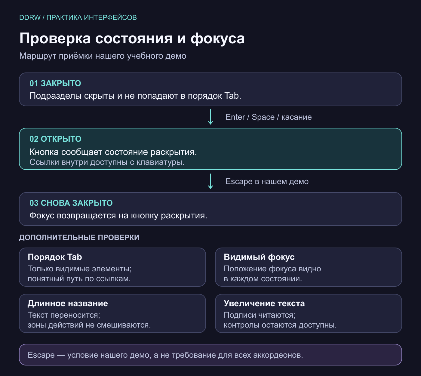 Проверка состояний в нашем демо: касание, Enter или пробел раскрывают список; Escape закрывает его с возвратом фокуса. Tab проходит только по видимым элементам.