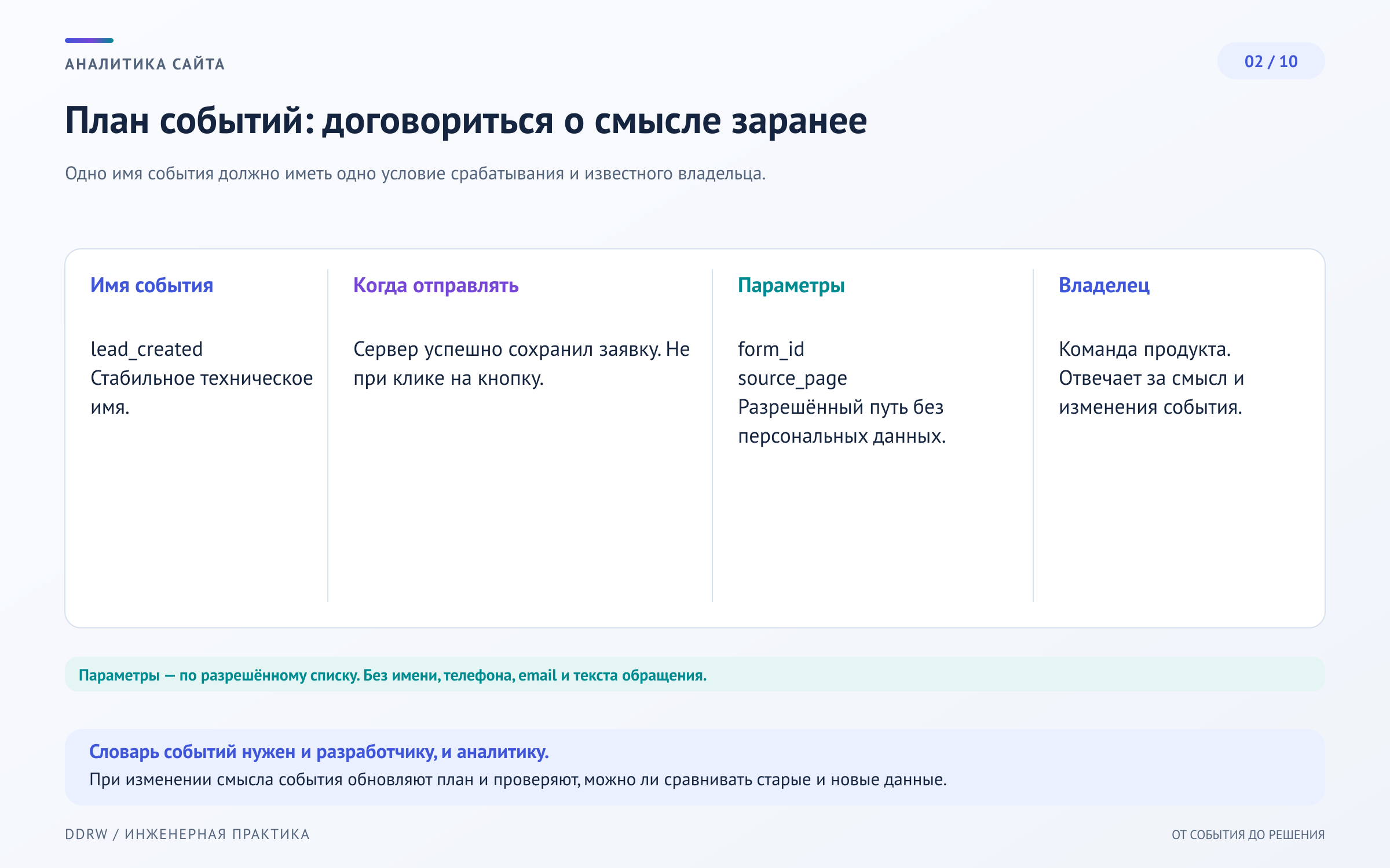 Схема 2: план измерения с названиями событий, условиями отправки, параметрами, источником и ответственным