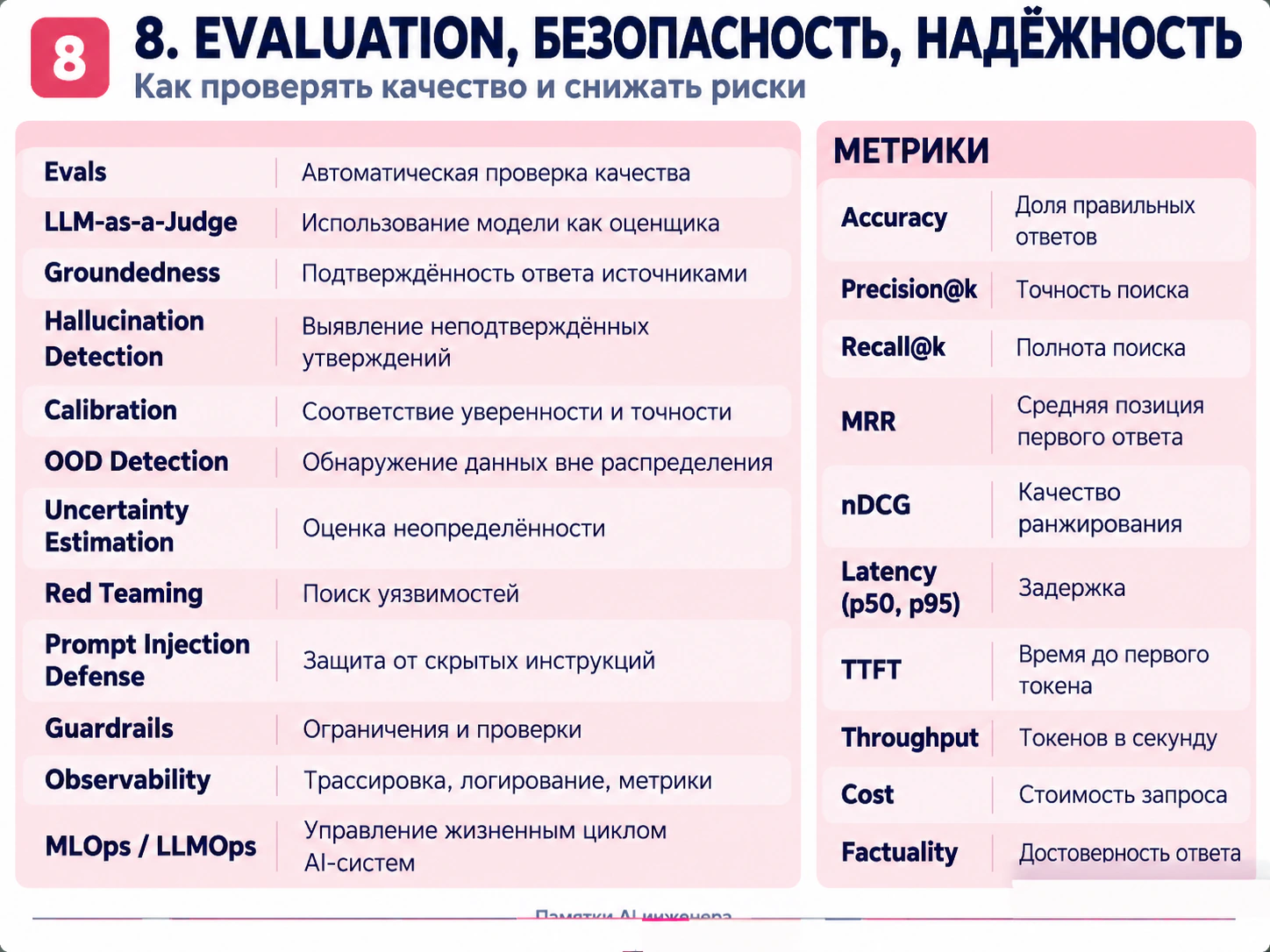 Схема 8: метрики качества AI, оценка поиска и ответов, безопасность и контроль поведения