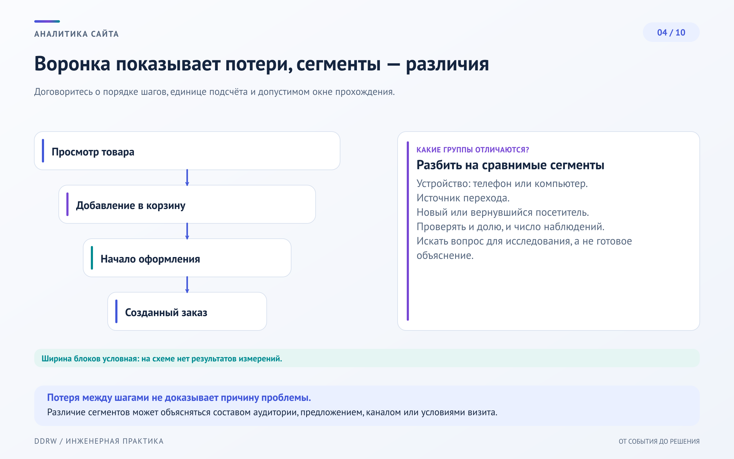 Схема 4: последовательность шагов воронки с сегментами устройств, источников и ограничениями причинных выводов
