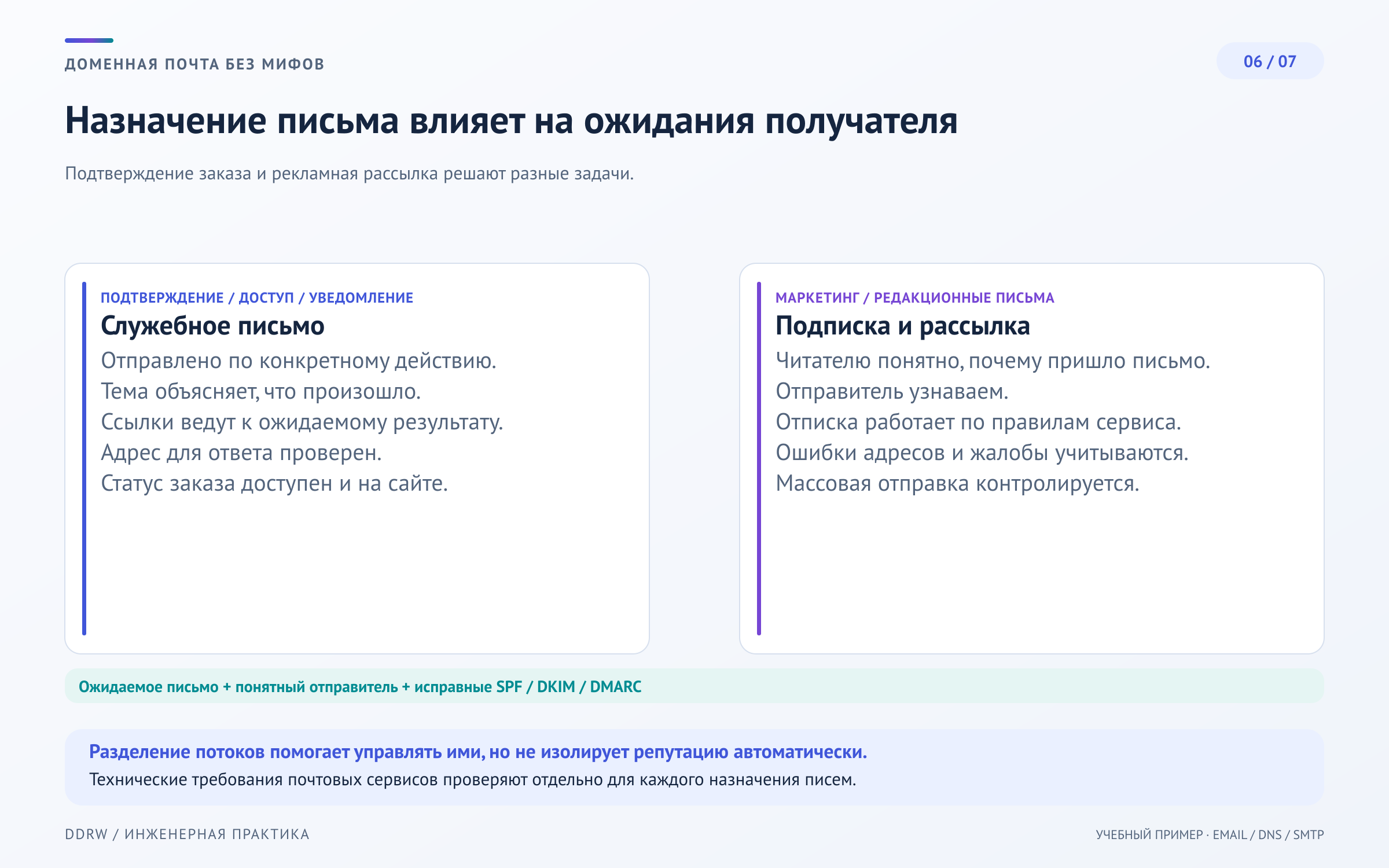 Два потока: ожидаемые служебные уведомления по заказу и отдельные маркетинговые рассылки со своей аудиторией, отпиской и контролем отказов