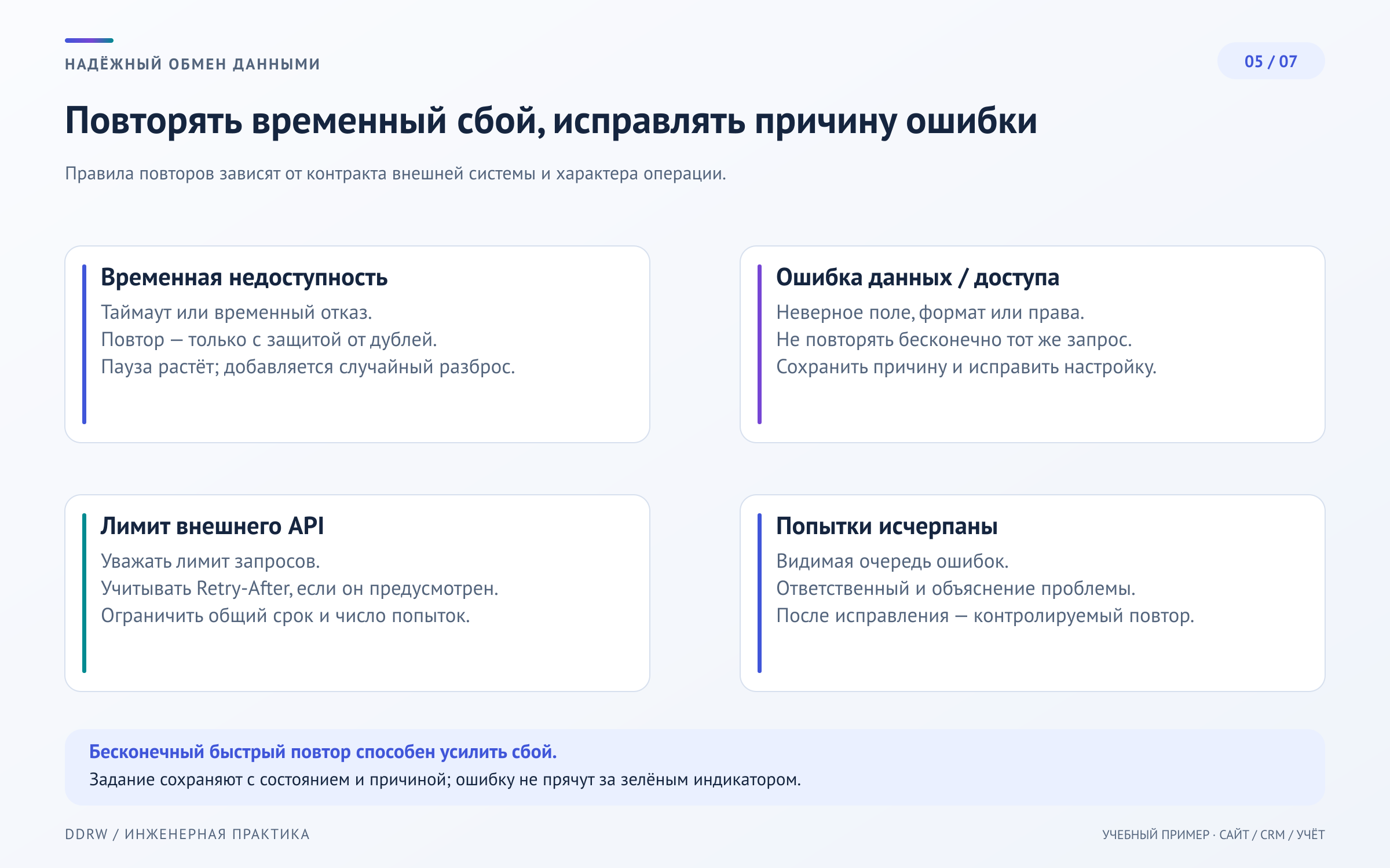 Схема 5: временный сбой ведёт к ограниченным повторам с паузами, ошибка данных требует исправления, исчерпанные попытки попадают в видимую очередь