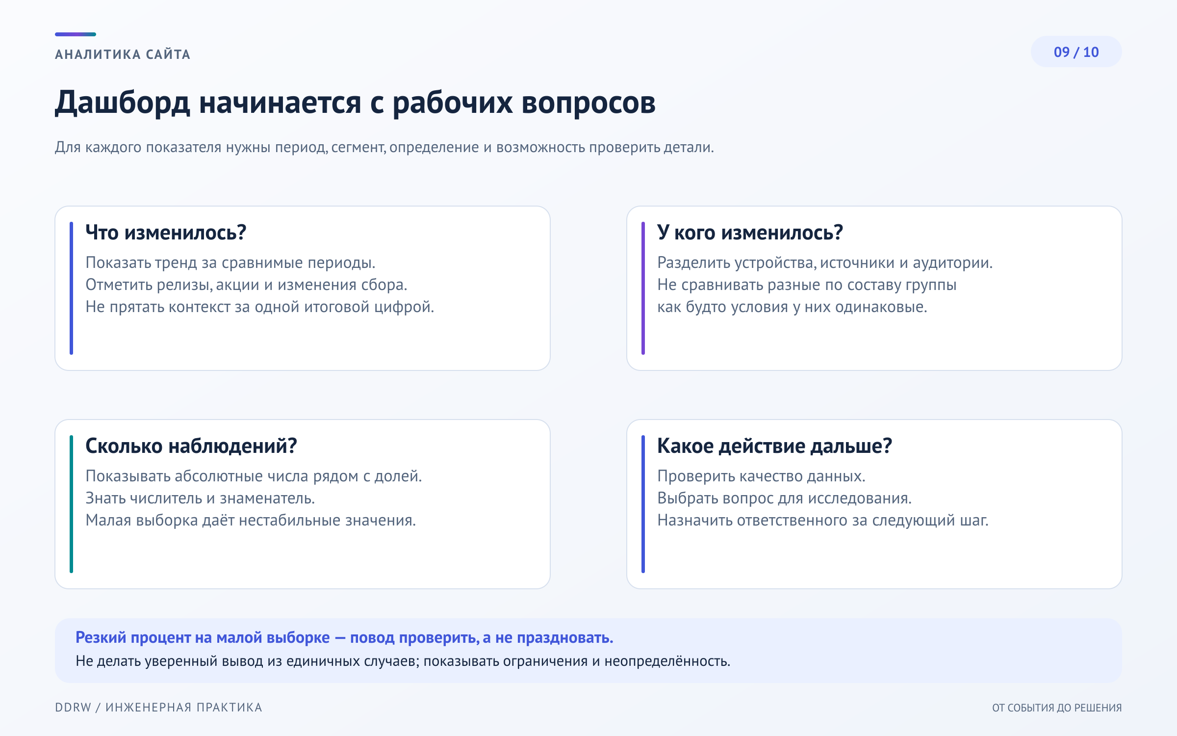 Схема 9: отчёт с периодом, сегментом, абсолютными значениями, трендом и пометками об ограничениях выборки