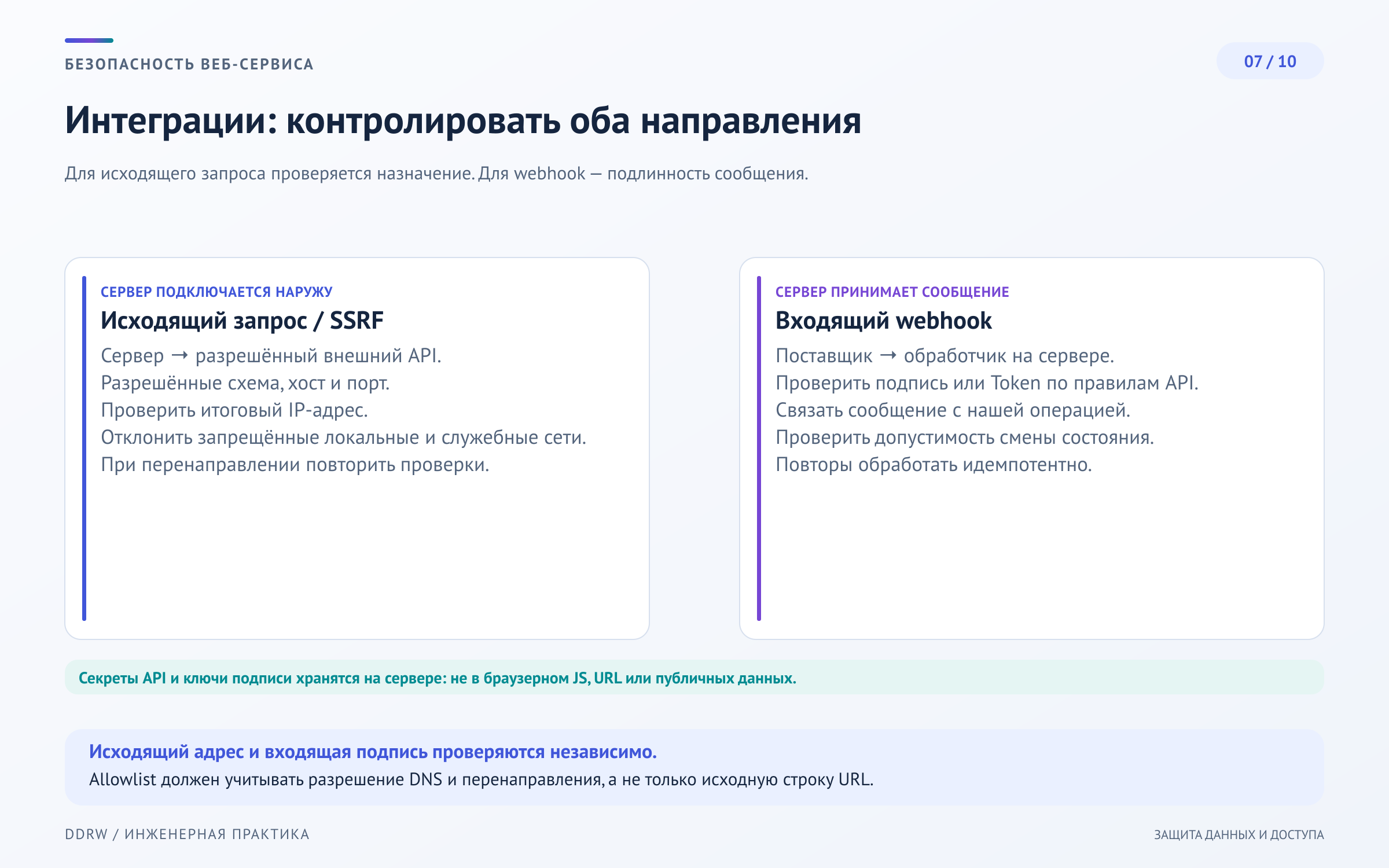 Схема 7: хранение секретов интеграций, ограничение исходящих соединений и проверка подлинности входящего webhook