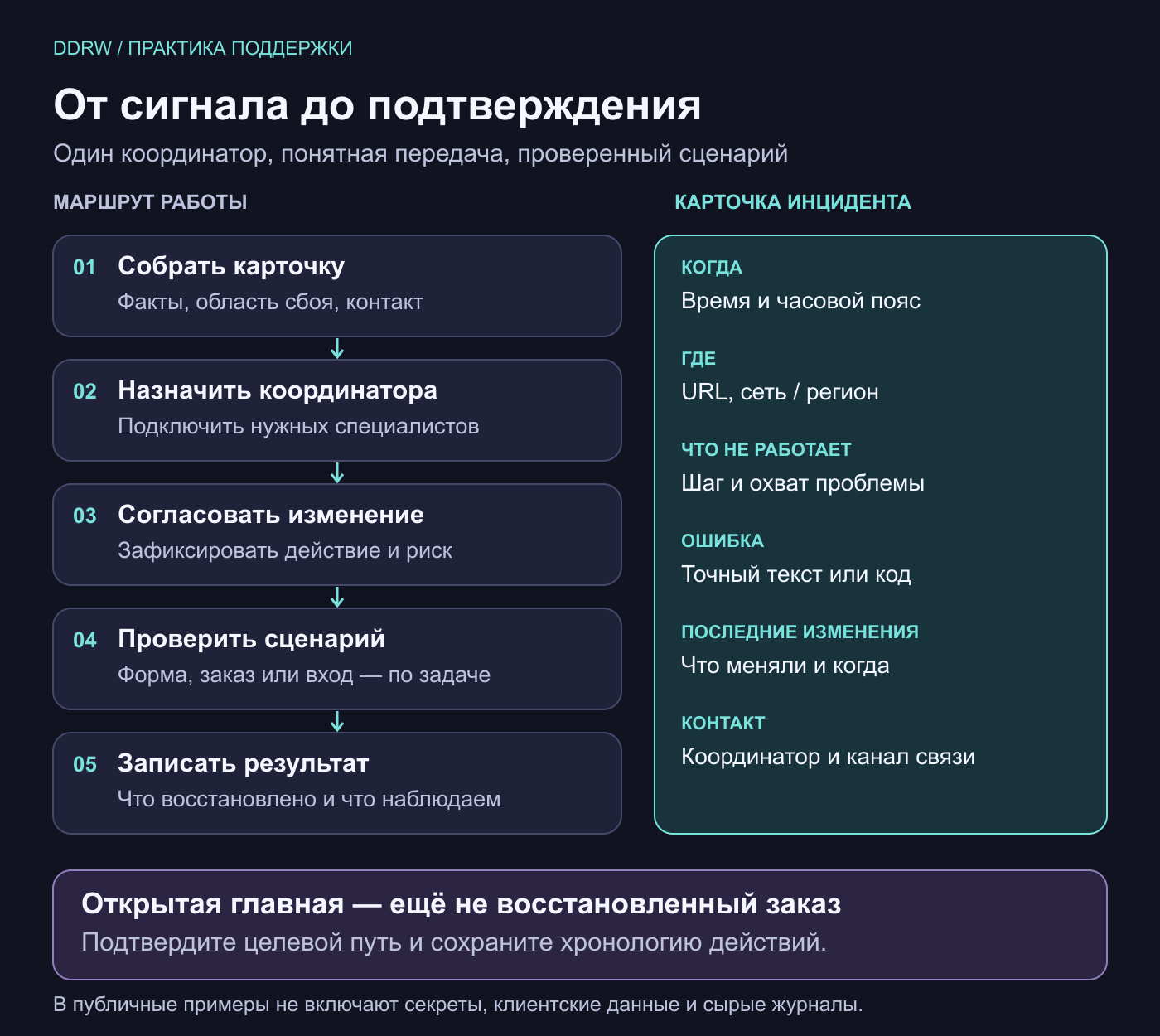 Передача инцидента: собрать карточку, назначить координатора, согласовать изменение и проверить пользовательский сценарий перед завершением работы.