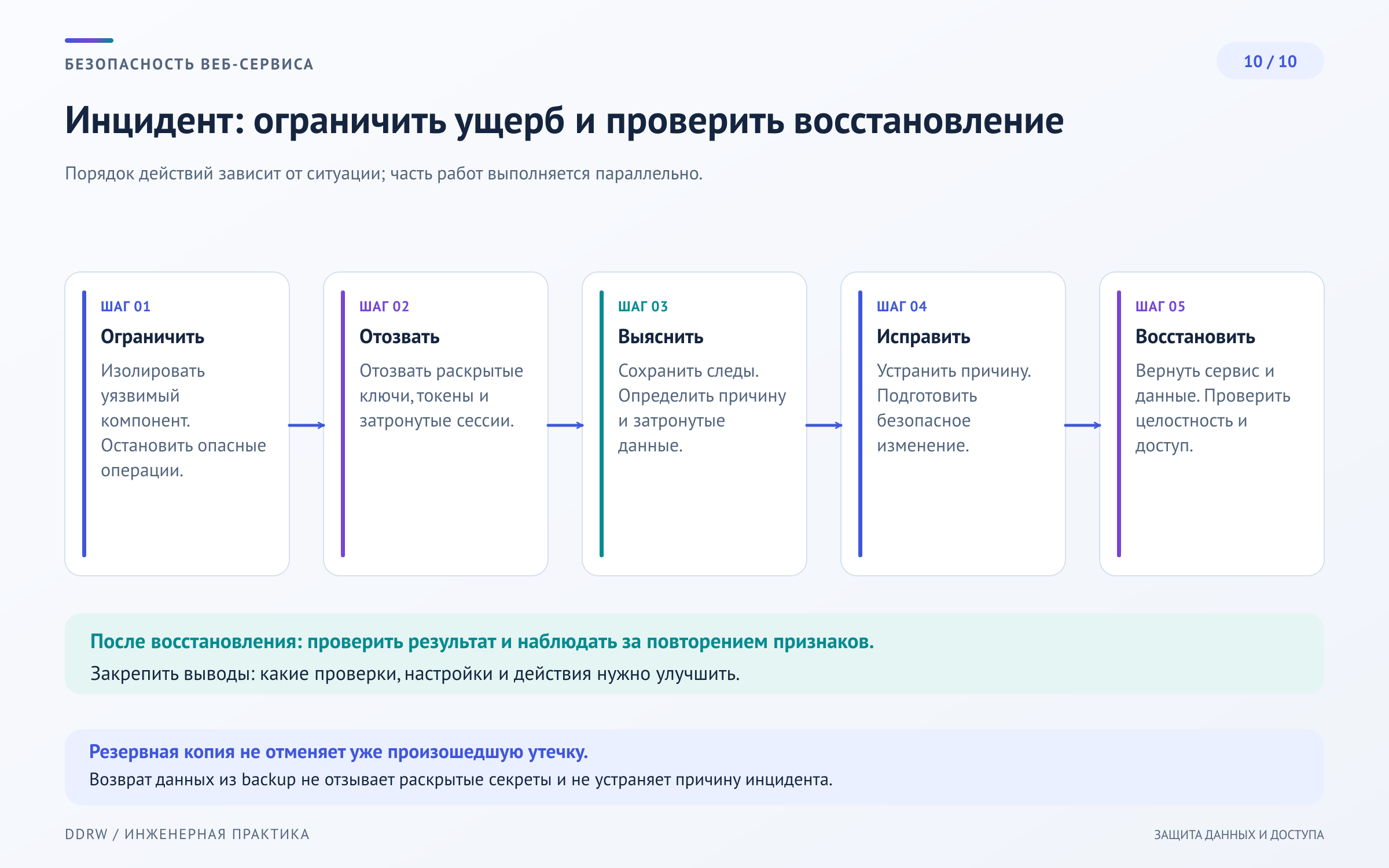 Схема 10: обнаружение инцидента, ограничение последствий, отзыв сессий и ключей и проверка восстановления данных