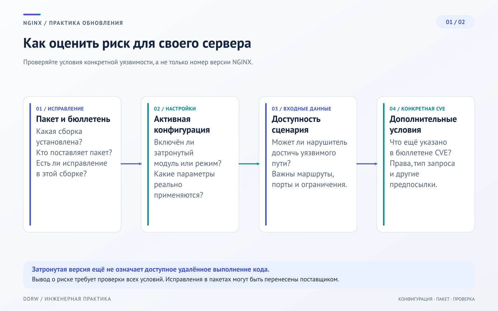 Оценка риска NGINX: проверить пакет и бюллетень, активную конфигурацию, доступность затронутого сценария и дополнительные условия конкретной CVE