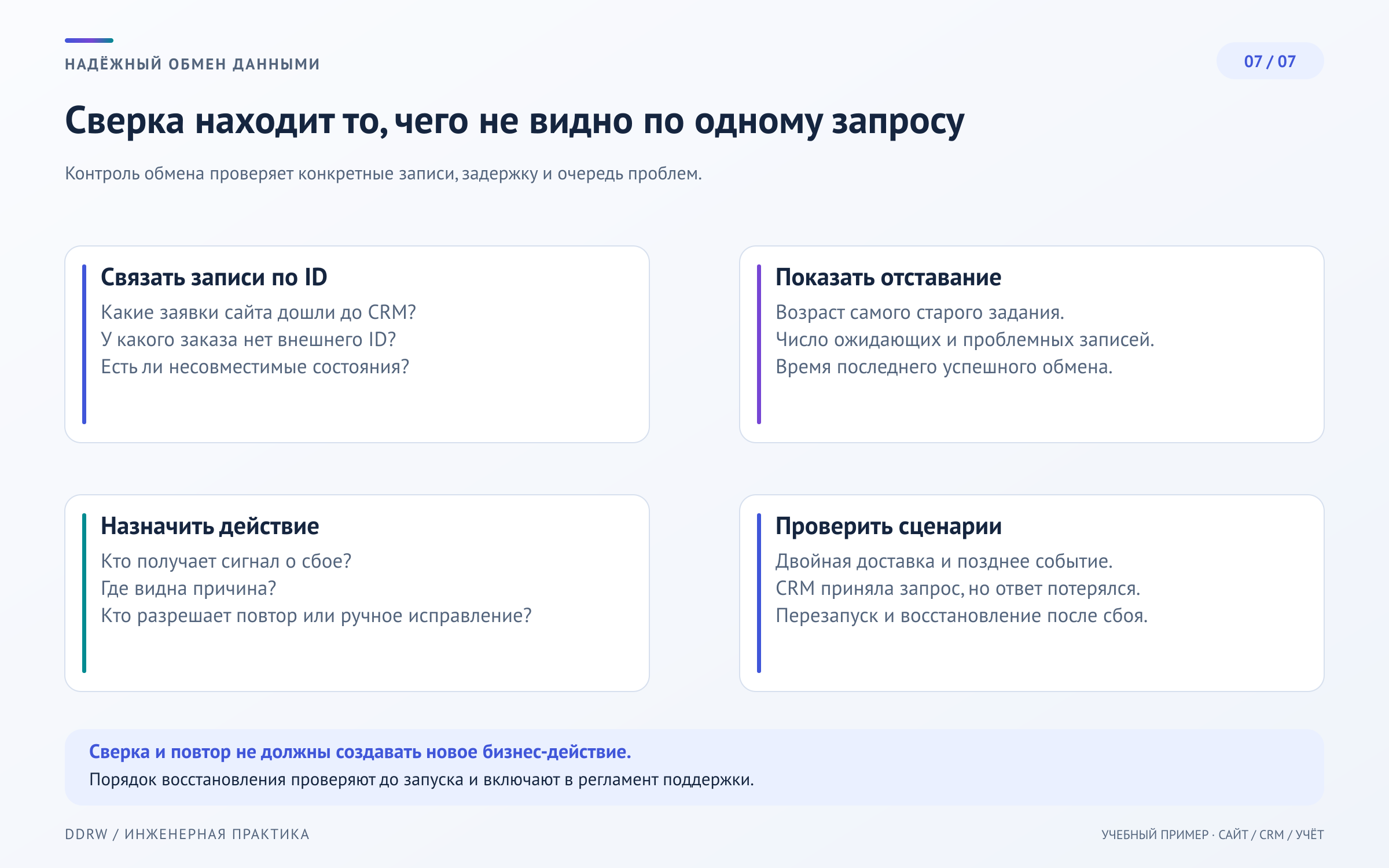 Схема 7: сверка заказов по ID выявляет пропуски и различия, мониторинг показывает отставание, ответственный выполняет контролируемое исправление