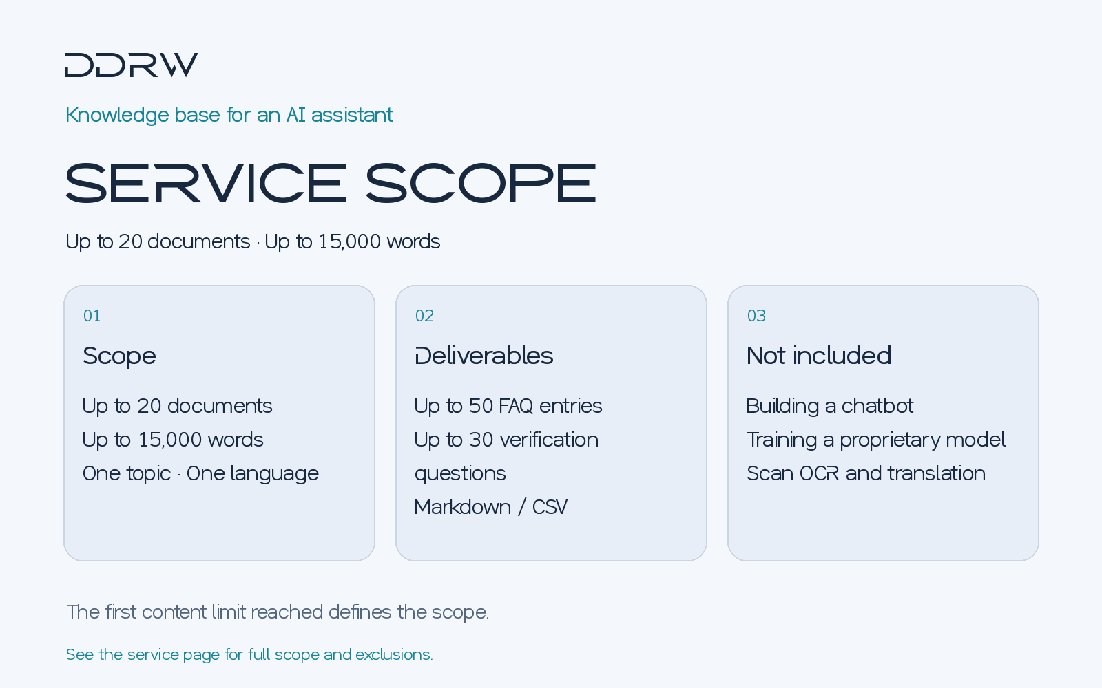 Knowledge base for an AI assistant — package scope, deliverables and exclusions