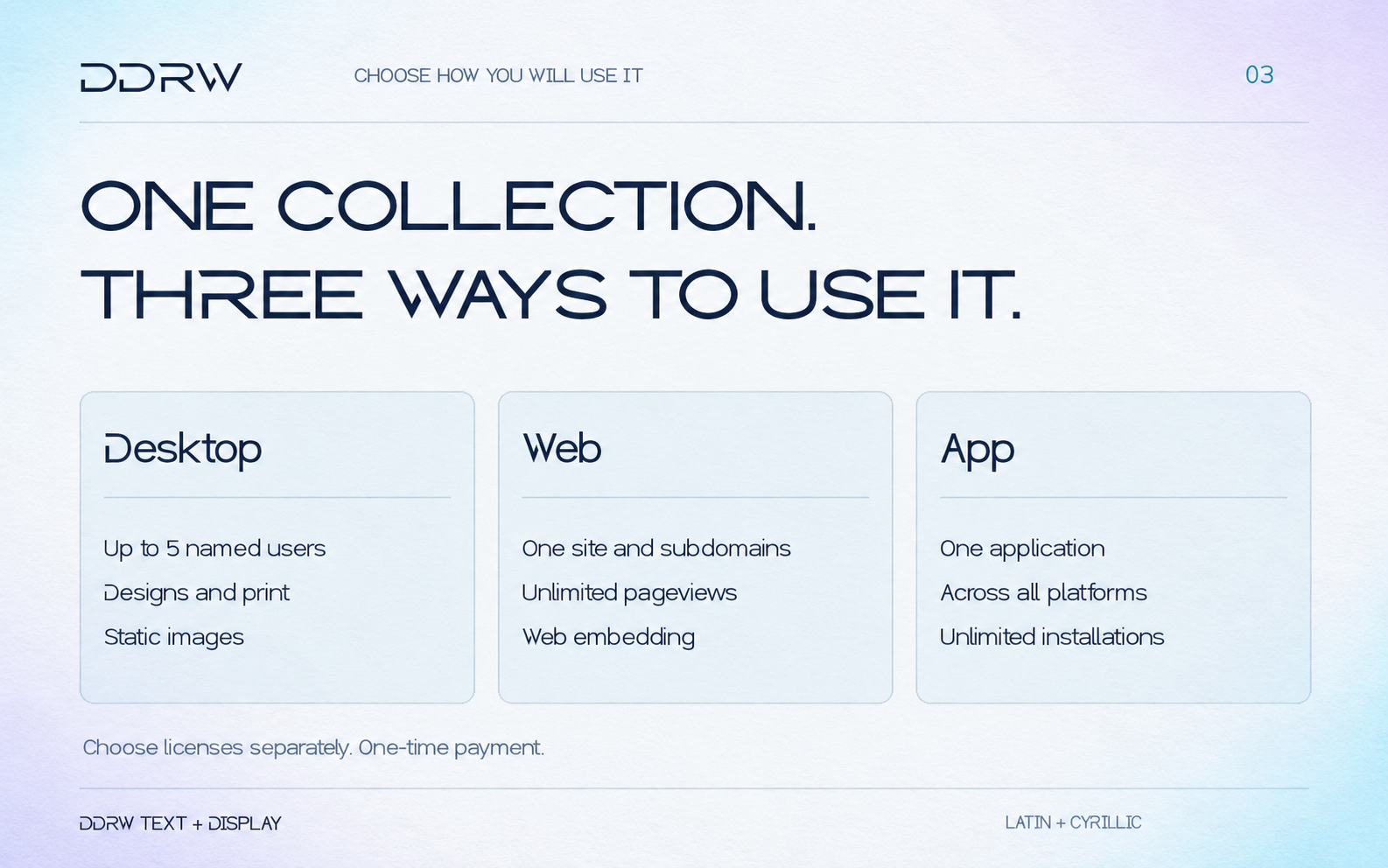 Choose a Desktop, Web or App license according to where the fonts will be used