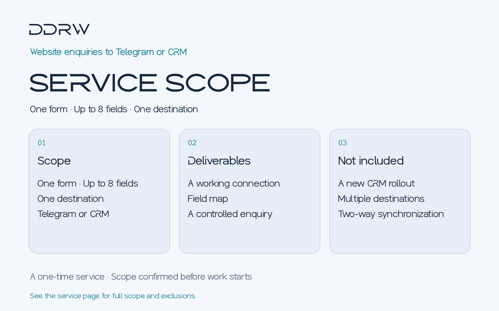 Website enquiries to Telegram or CRM — package scope, deliverables and exclusions
