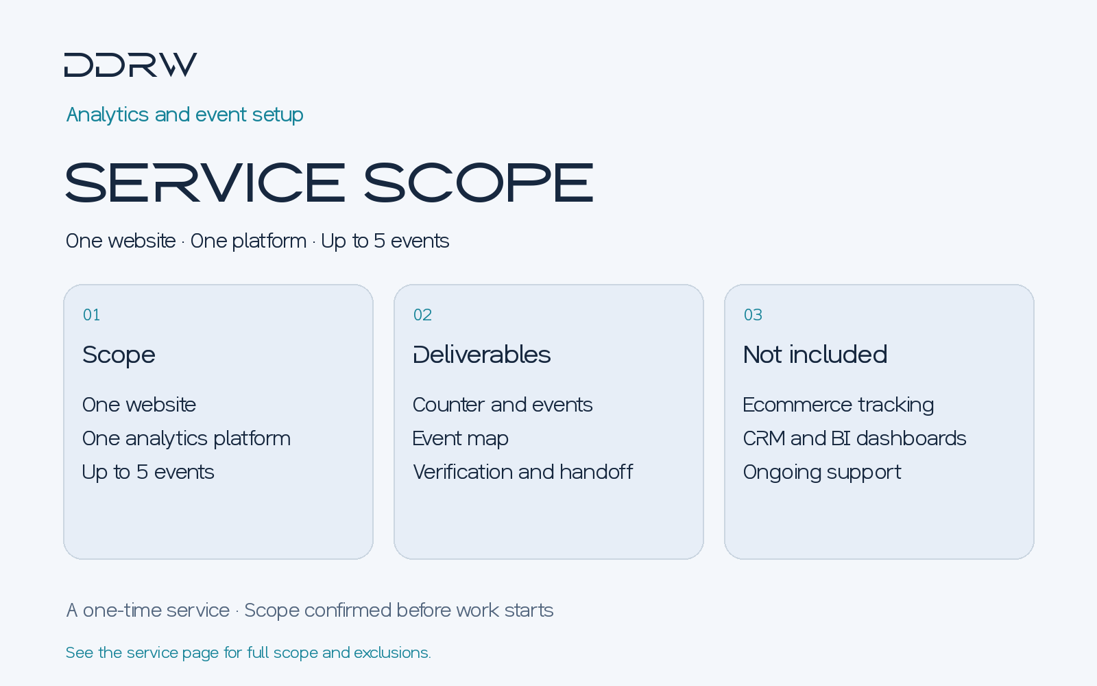 Analytics and event setup — package scope, deliverables and exclusions