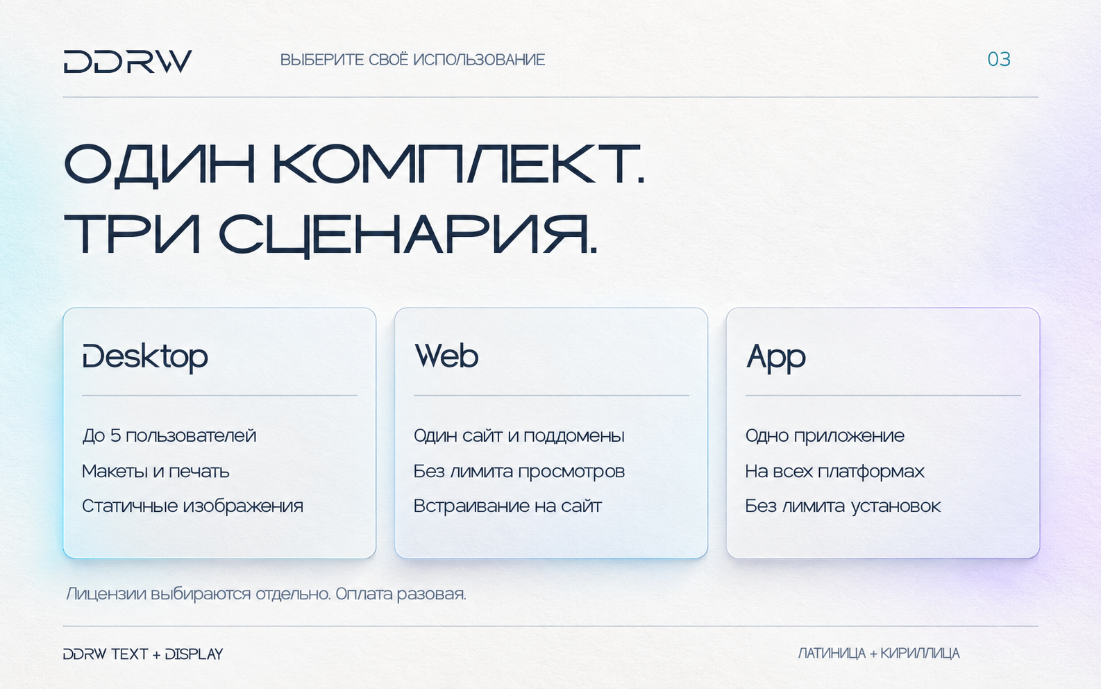 Выбор лицензии Desktop, Web или App по месту использования шрифтов