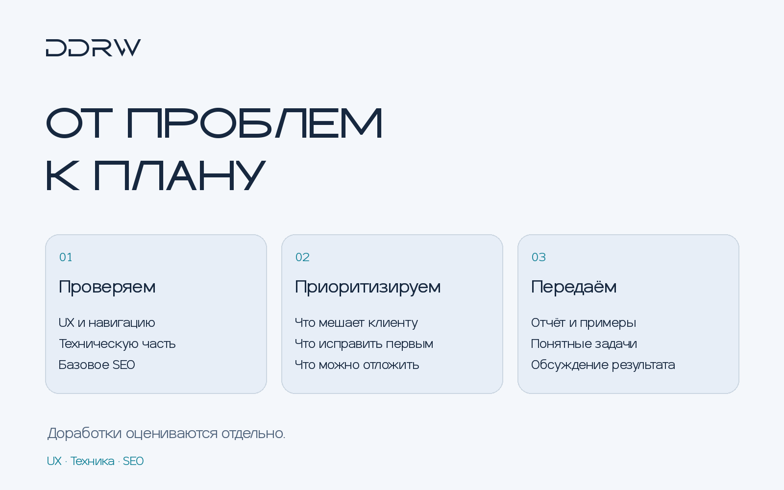 Этапы аудита: проверка сайта, расстановка приоритетов и план действий